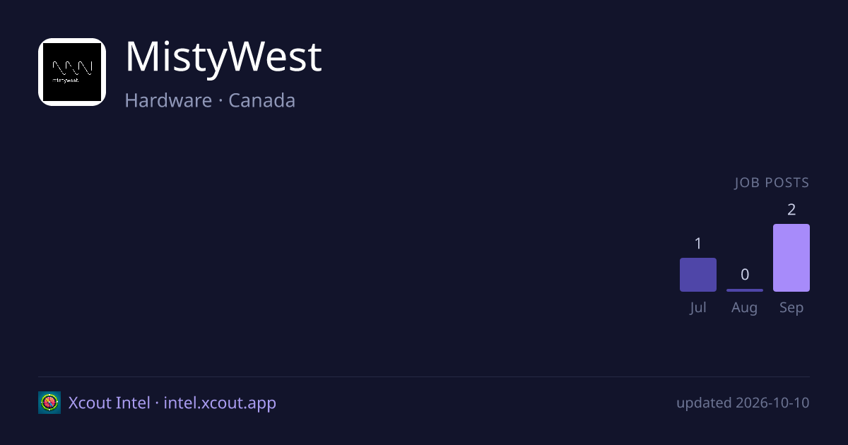 MistyWest — share card preview
