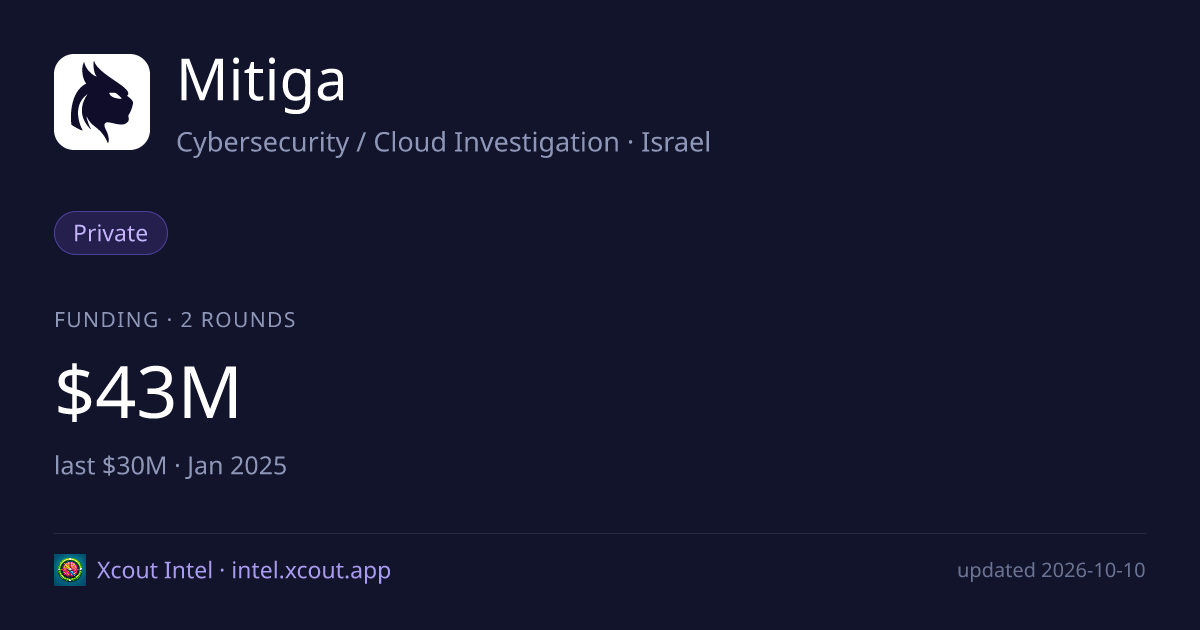Mitiga — share card preview