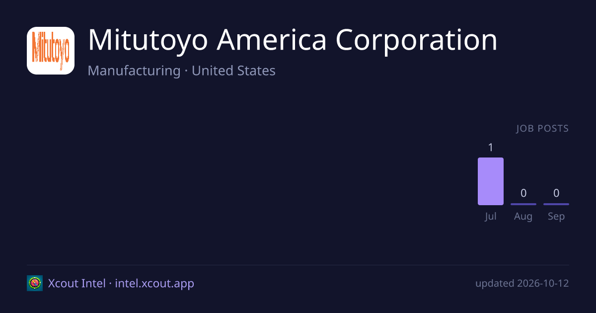 Mitutoyo America Corporation — share card preview