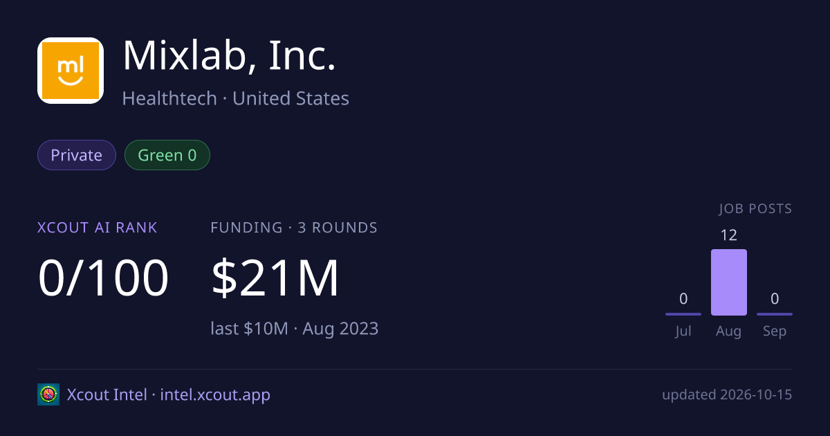 Mixlab, Inc. — share card preview