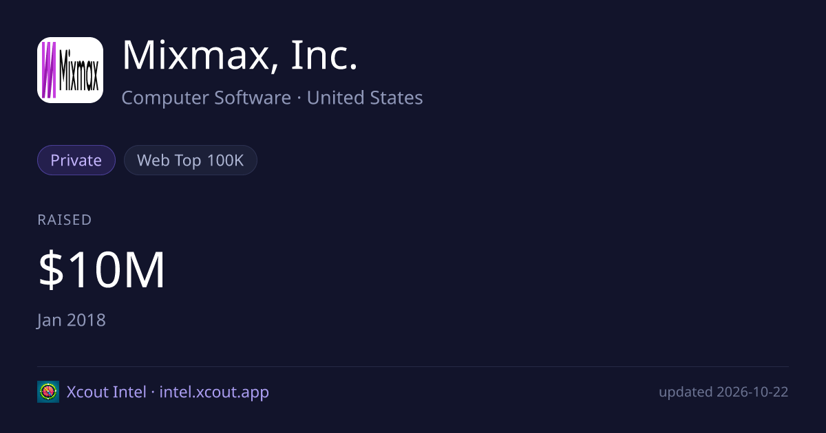Mixmax, Inc. — share card preview