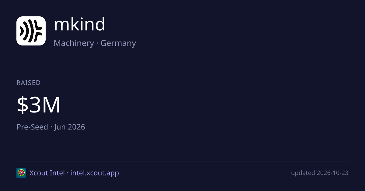 mkind — share card preview