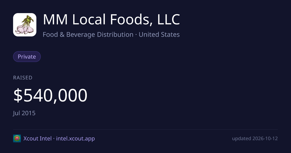 MM Local Foods, LLC — share card preview