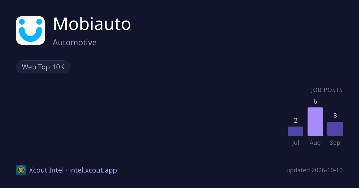 Mobiauto — share card preview