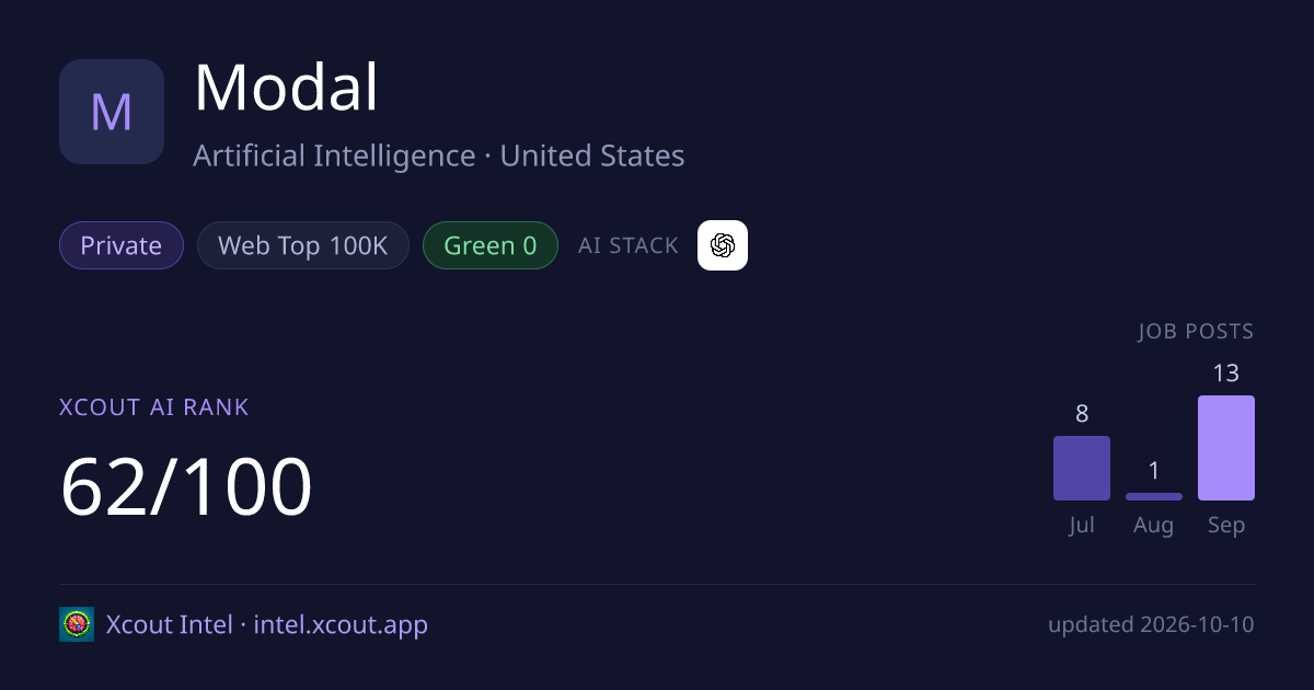 Modal — share card preview