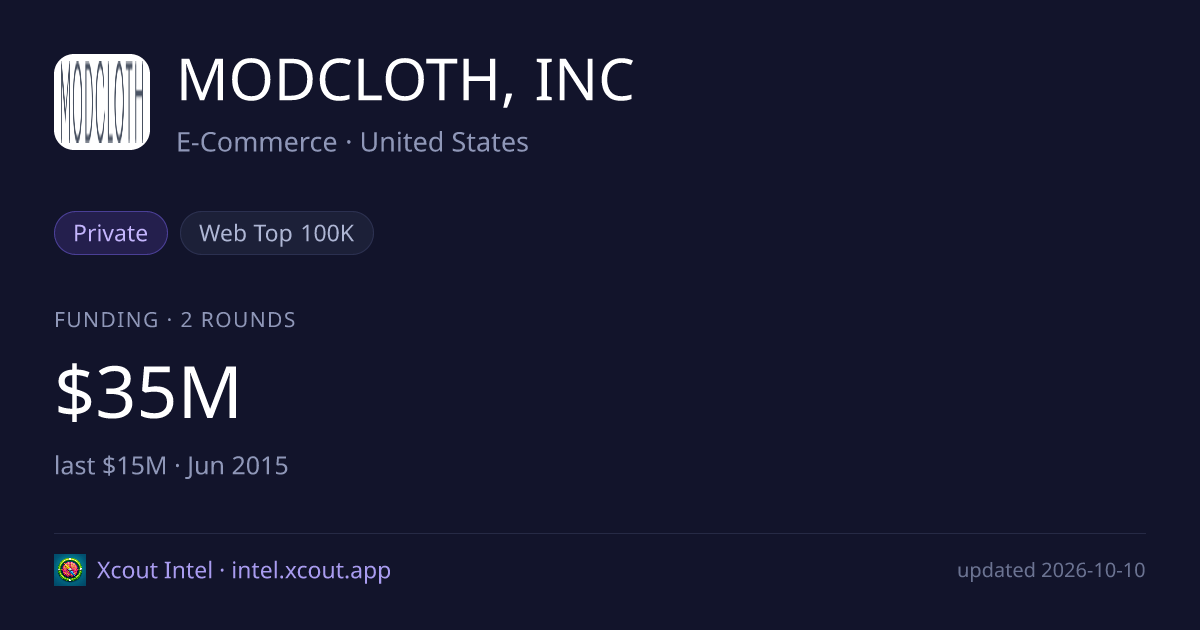 MODCLOTH, INC — share card preview