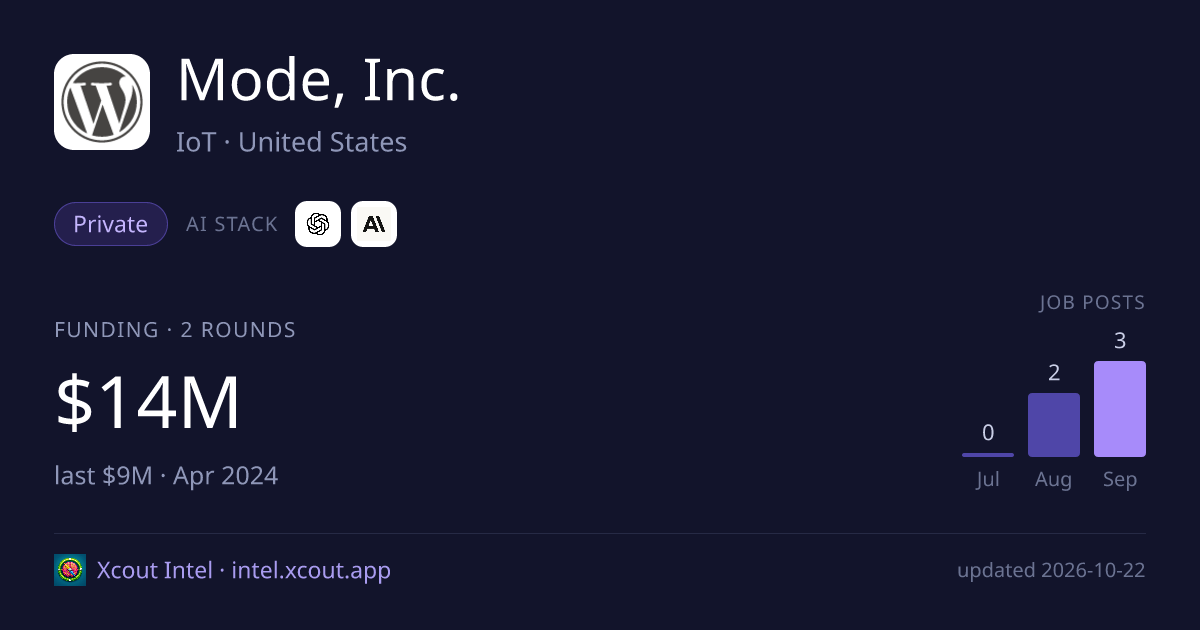 Mode, Inc. — share card preview