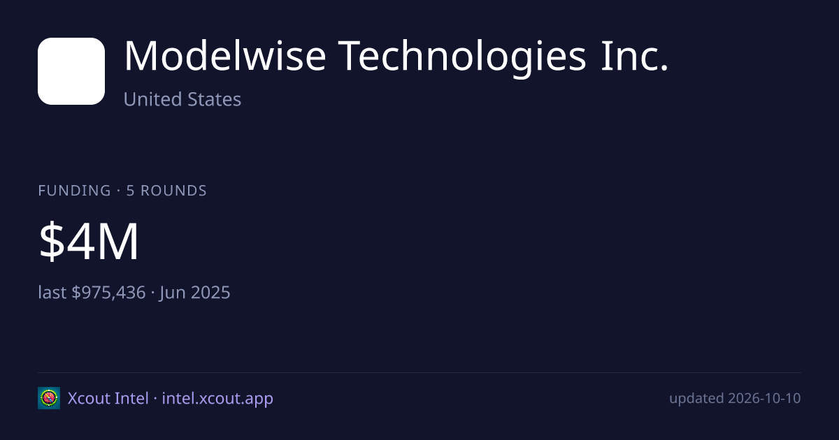 Modelwise Technologies Inc. — share card preview