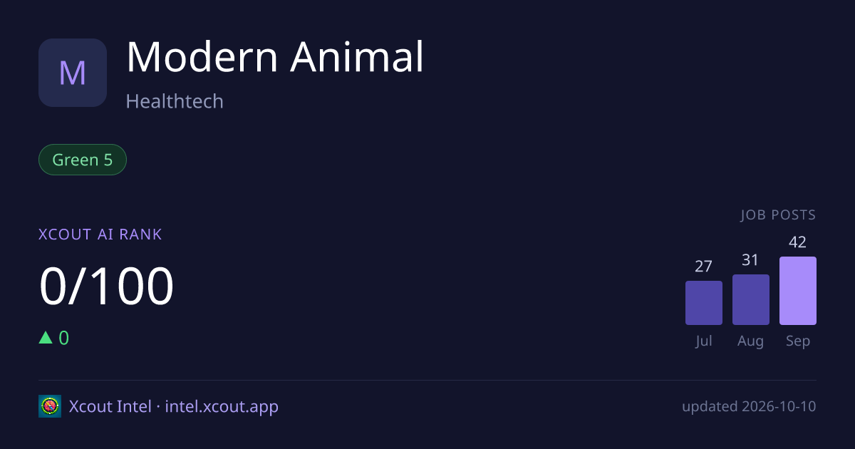 Modern Animal — share card preview