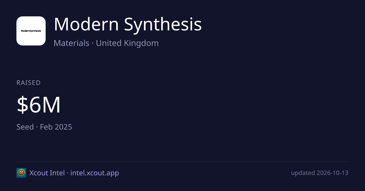 Modern Synthesis — share card preview