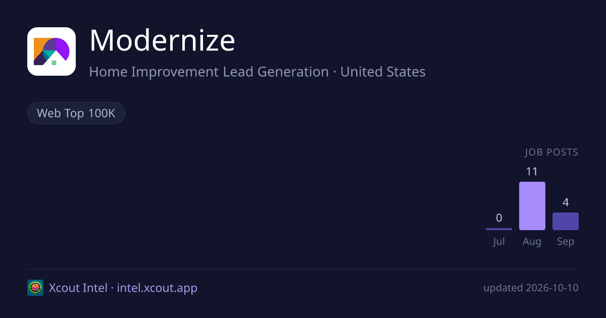 Modernize — share card preview