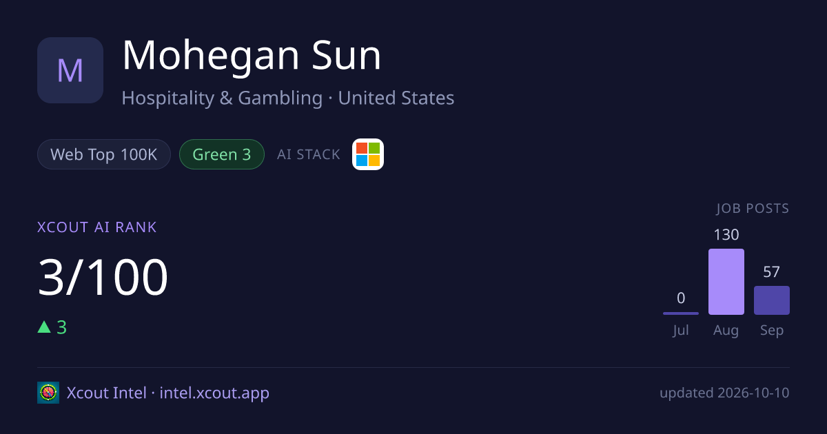 Mohegan Sun — share card preview