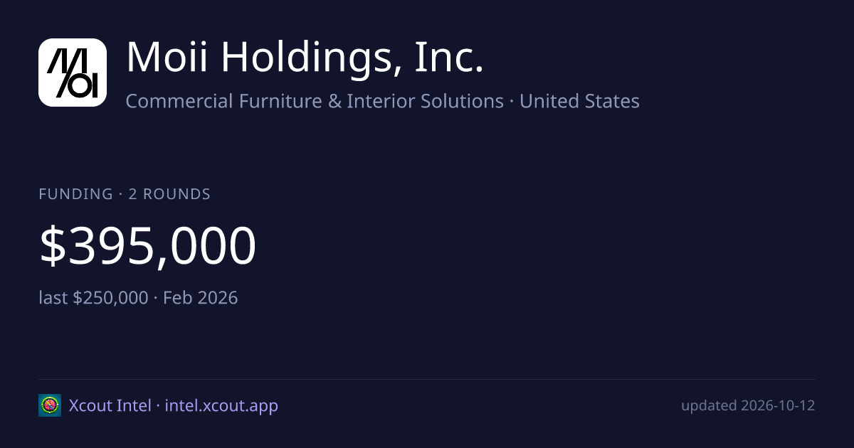 Moii Holdings, Inc. — share card preview