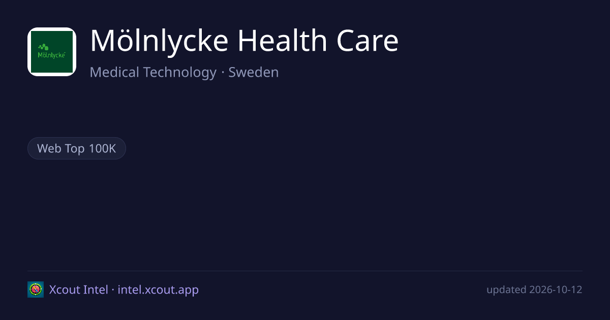 Mölnlycke Health Care — share card preview