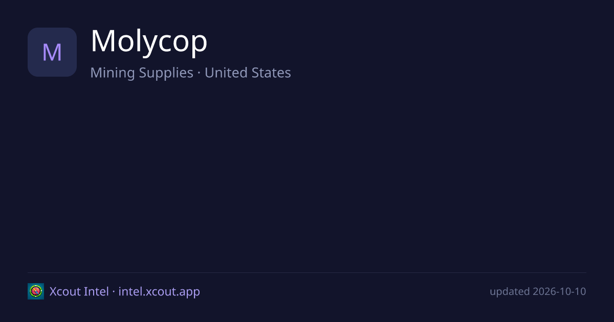 Molycop — share card preview