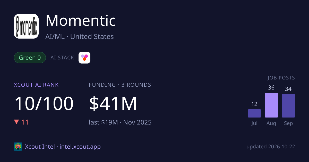 Momentic — share card preview