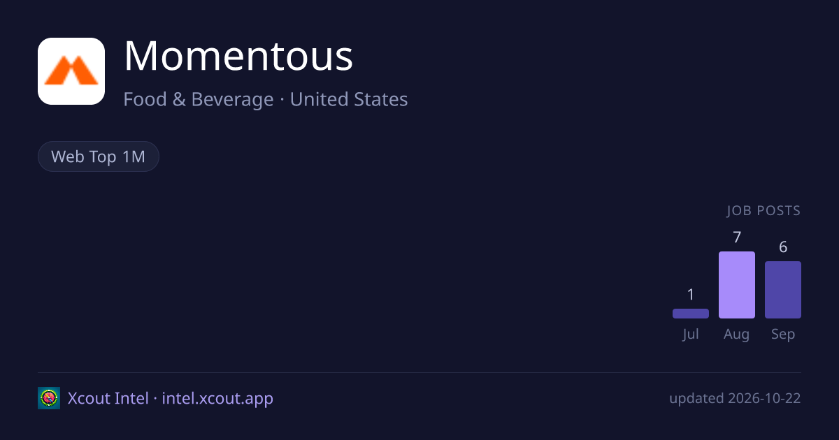 Momentous — share card preview