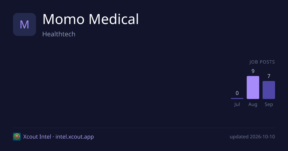 Momo Medical — share card preview