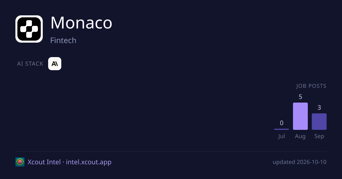 Monaco — share card preview