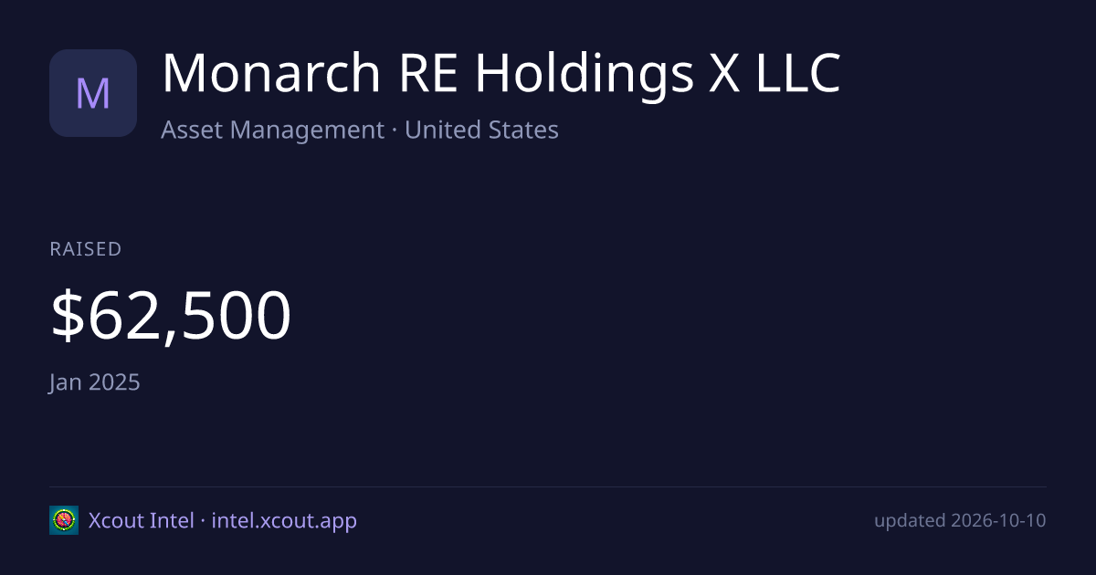 Monarch RE Holdings X LLC — share card preview