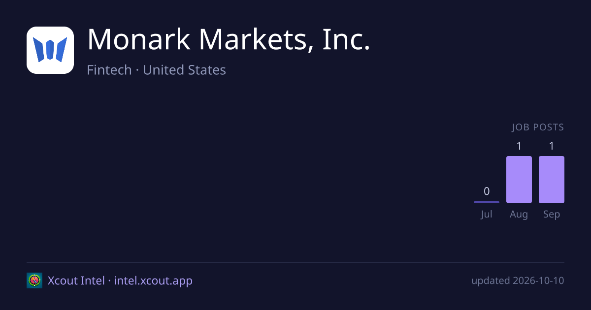 Monark Markets, Inc. — share card preview