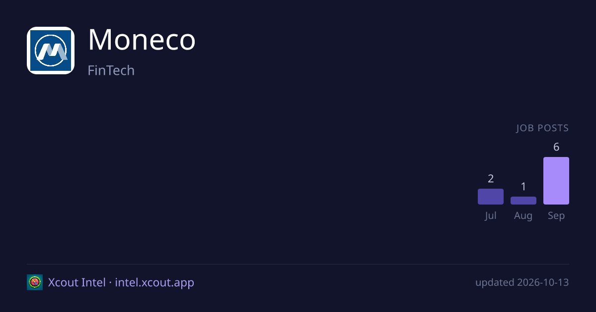 Moneco — share card preview