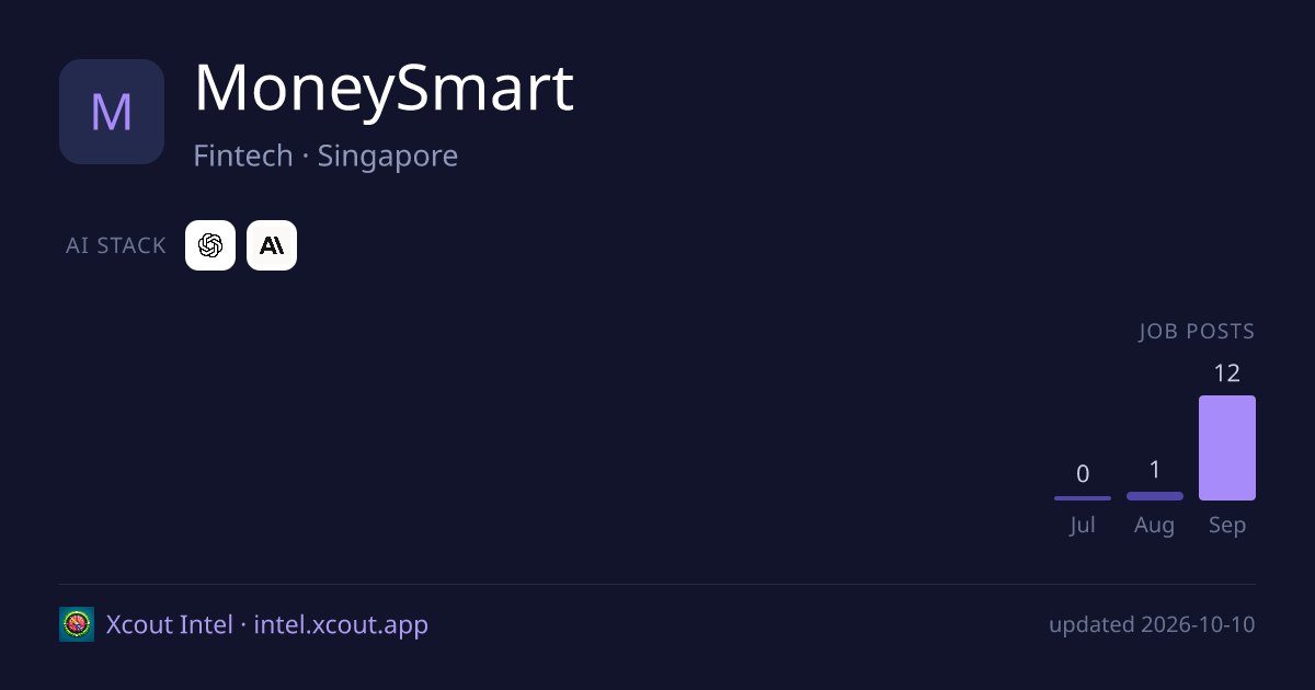 MoneySmart — share card preview