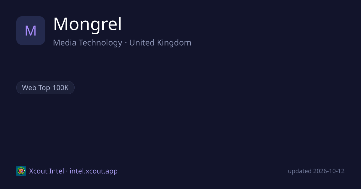 Mongrel — share card preview