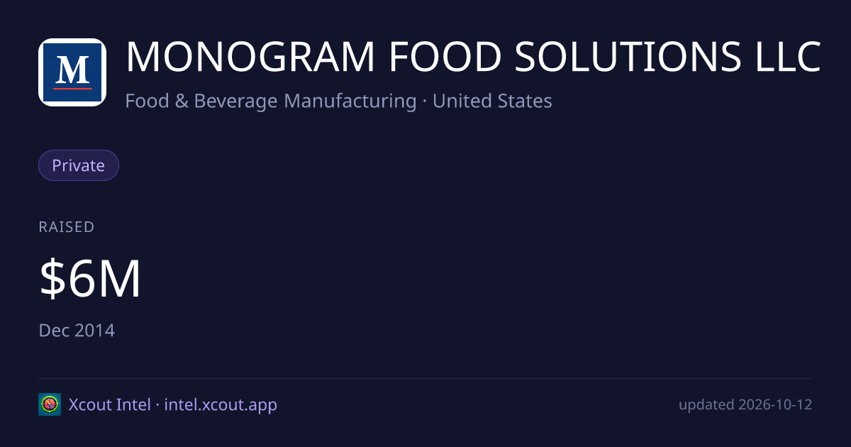 MONOGRAM FOOD SOLUTIONS LLC — share card preview