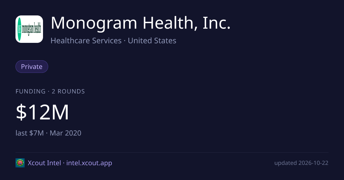 Monogram Health, Inc. — share card preview