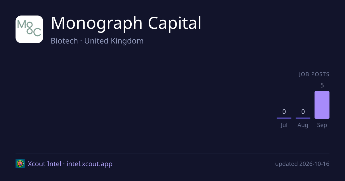 Monograph Capital — share card preview
