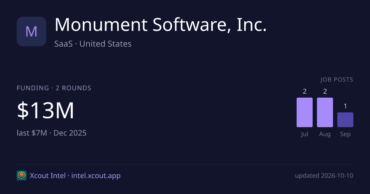 Monument Software, Inc. — share card preview