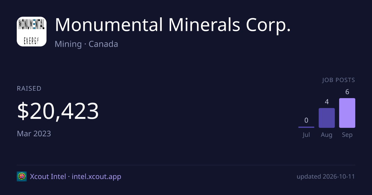 Monumental Minerals Corp. — share card preview
