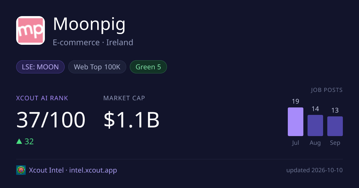 Moonpig — share card preview