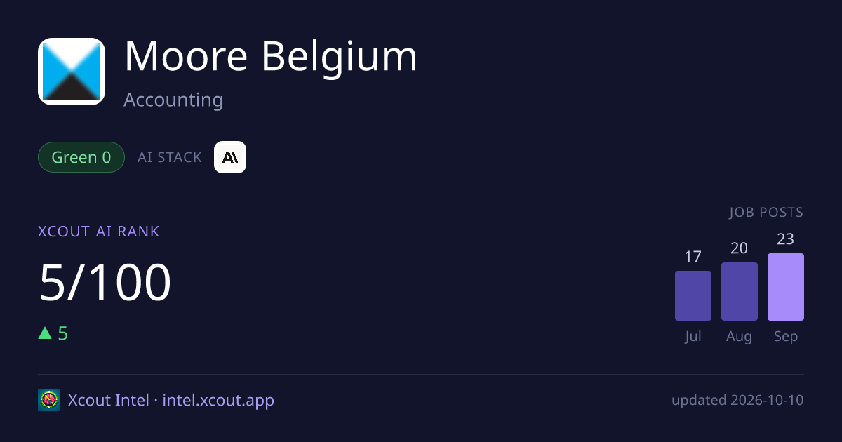 Moore Belgium — share card preview