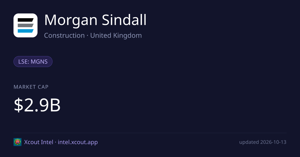 Morgan Sindall — share card preview