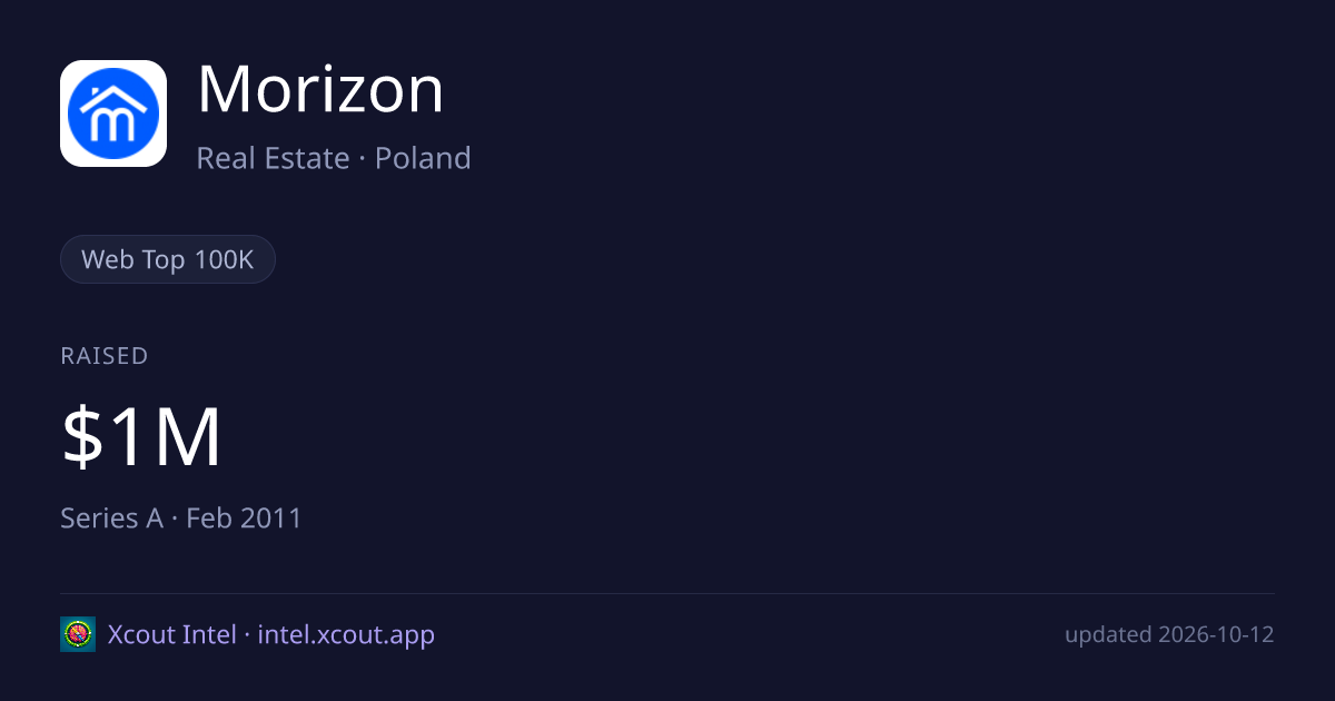 Morizon — share card preview