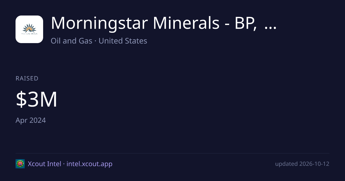 Morningstar Minerals - BP, LLC — share card preview