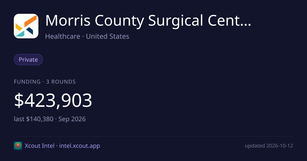 Morris County Surgical Center, LLC — share card preview