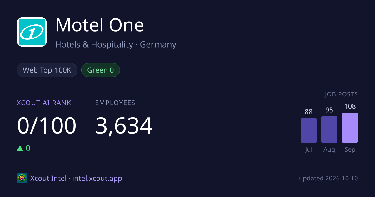 Motel One — share card preview