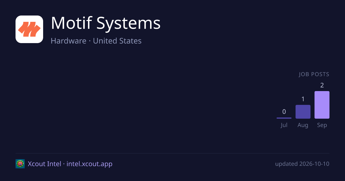 Motif Systems — share card preview