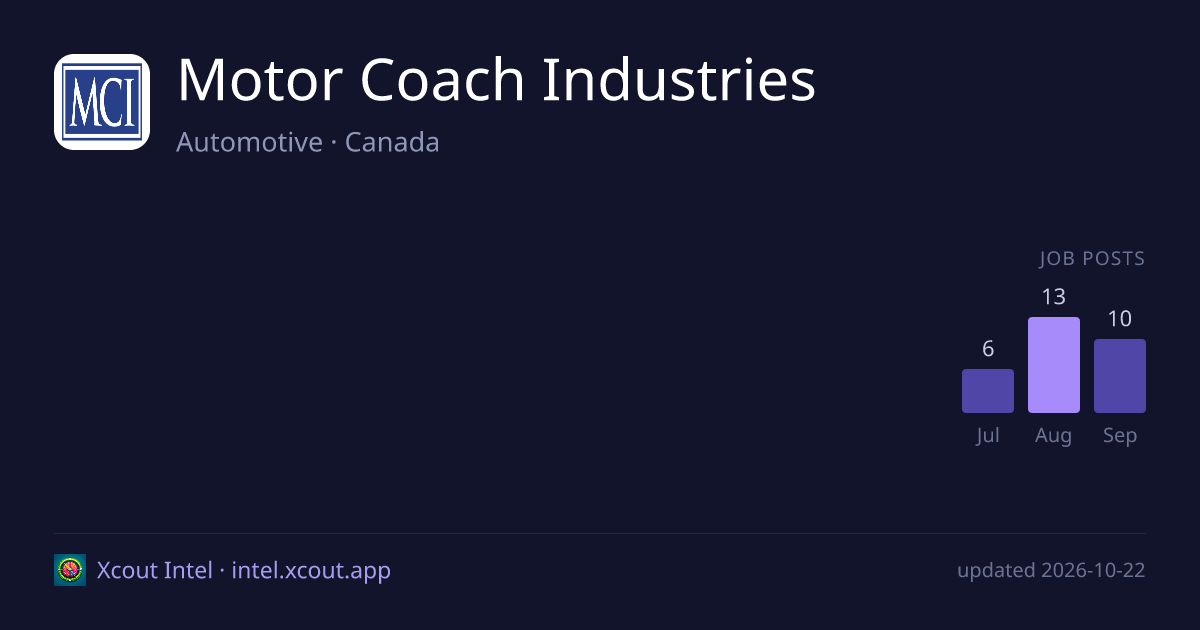 Motor Coach Industries — share card preview