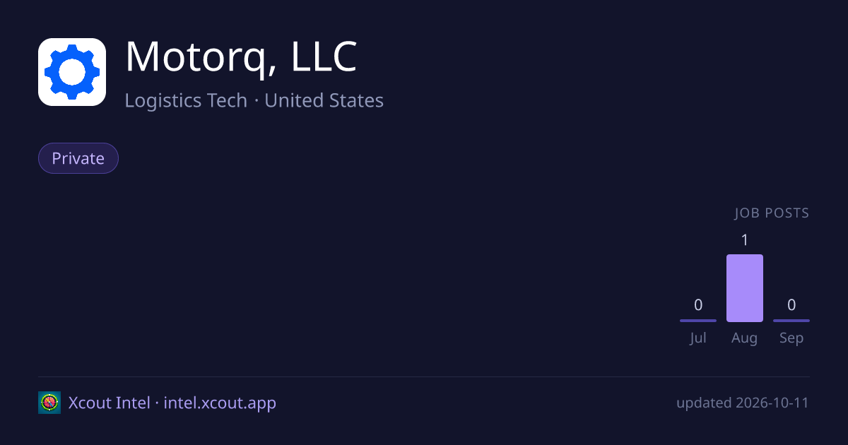 Motorq, LLC — share card preview
