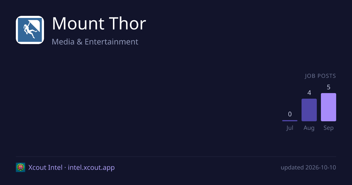 Mount Thor — share card preview