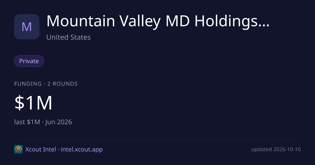 Mountain Valley MD Holdings Inc. — share card preview