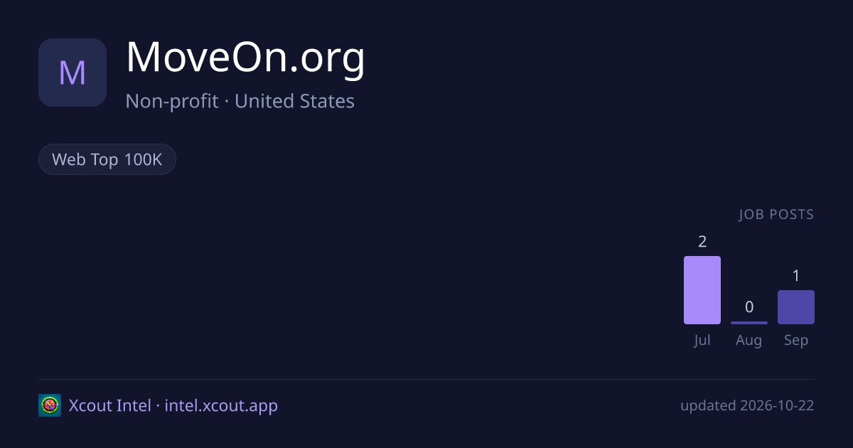 MoveOn.org — share card preview