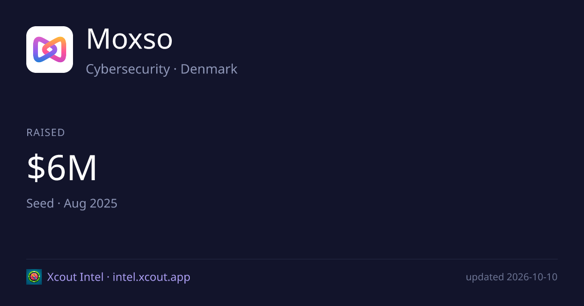 Moxso — share card preview
