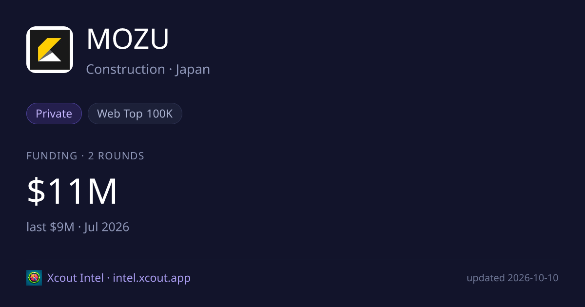 MOZU — share card preview
