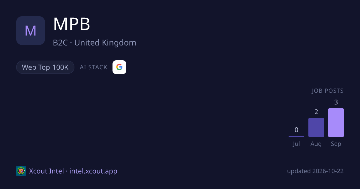 MPB — share card preview
