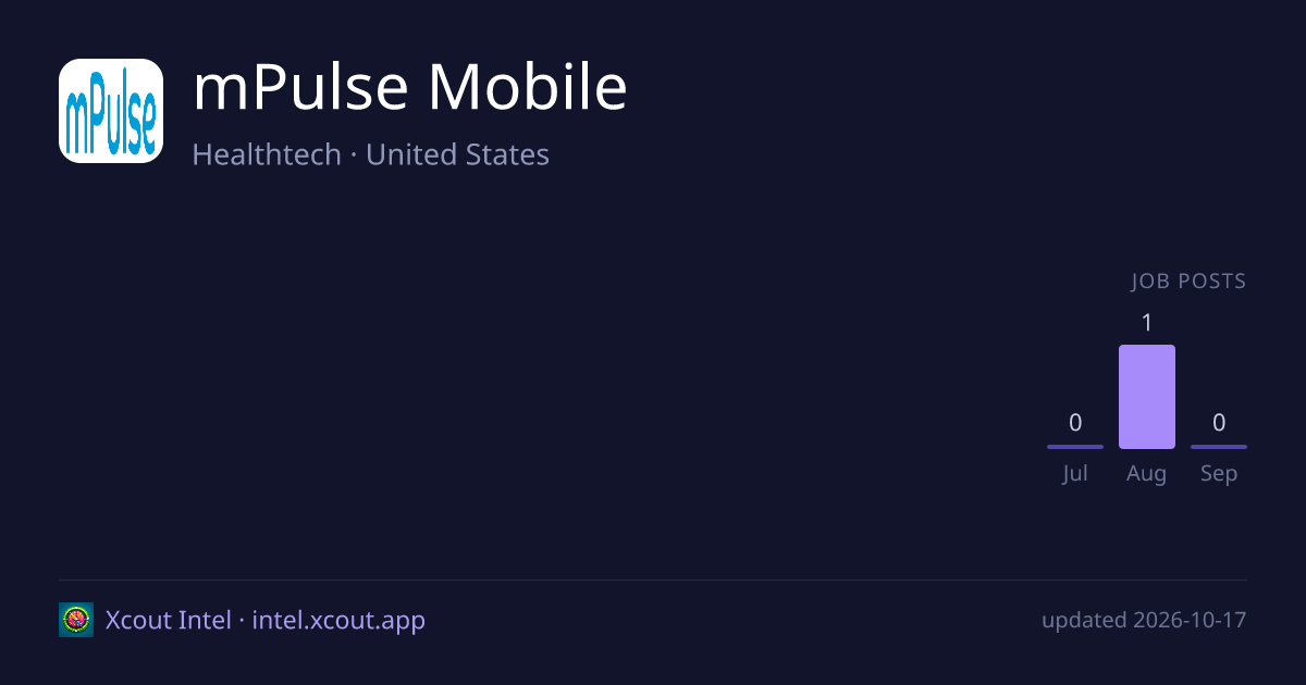 mPulse Mobile — share card preview